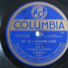 Very Rare!  Charles Harrison  -  Not In A Thousand Years - Smile Dear - Circa 1919