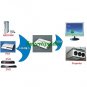 PS3 XBOX360 PC DVD HDMI to Audio + VGA HDTV Converter
