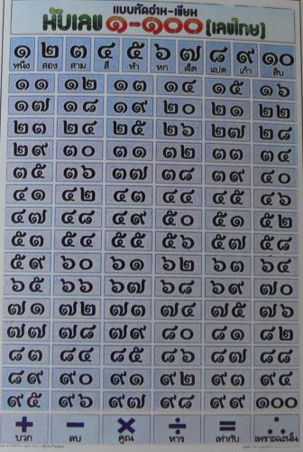 Thai Language Poster Learn Study Number 1-100 Mathematics Character Training Education
