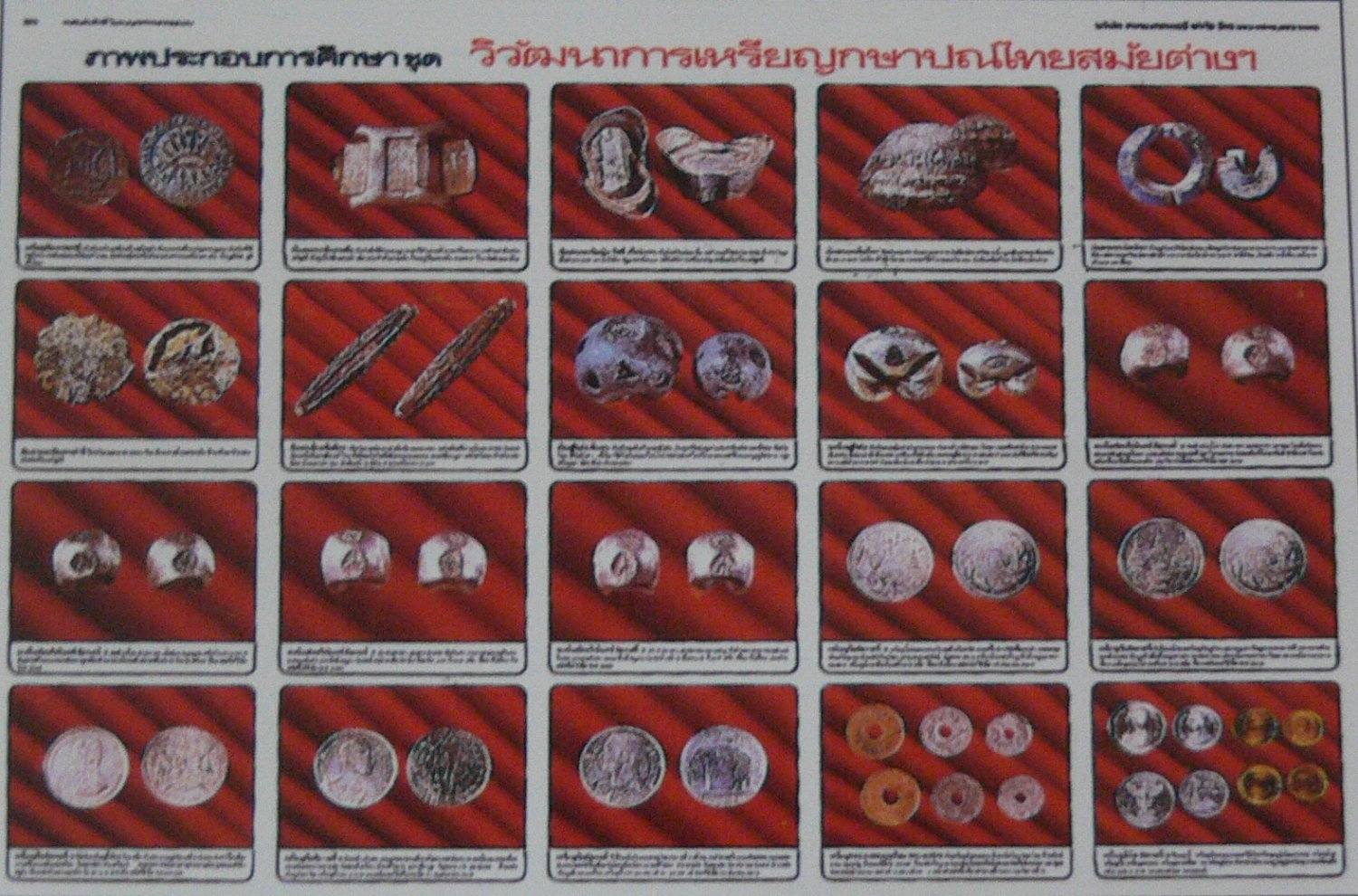 Thai Thailand Coin Development Ancient till Current Poster Collection Era Grub Round Shape