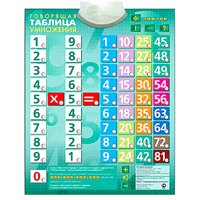 Talking Multiplication Table Electronic Poster