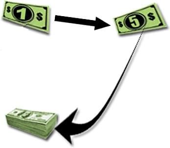 Turn $1 into $5 repeatedly