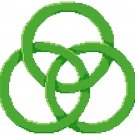 Trinity Symbol Pattern Chart Graph
