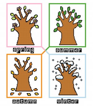 Seasons Pattern Chart Graph