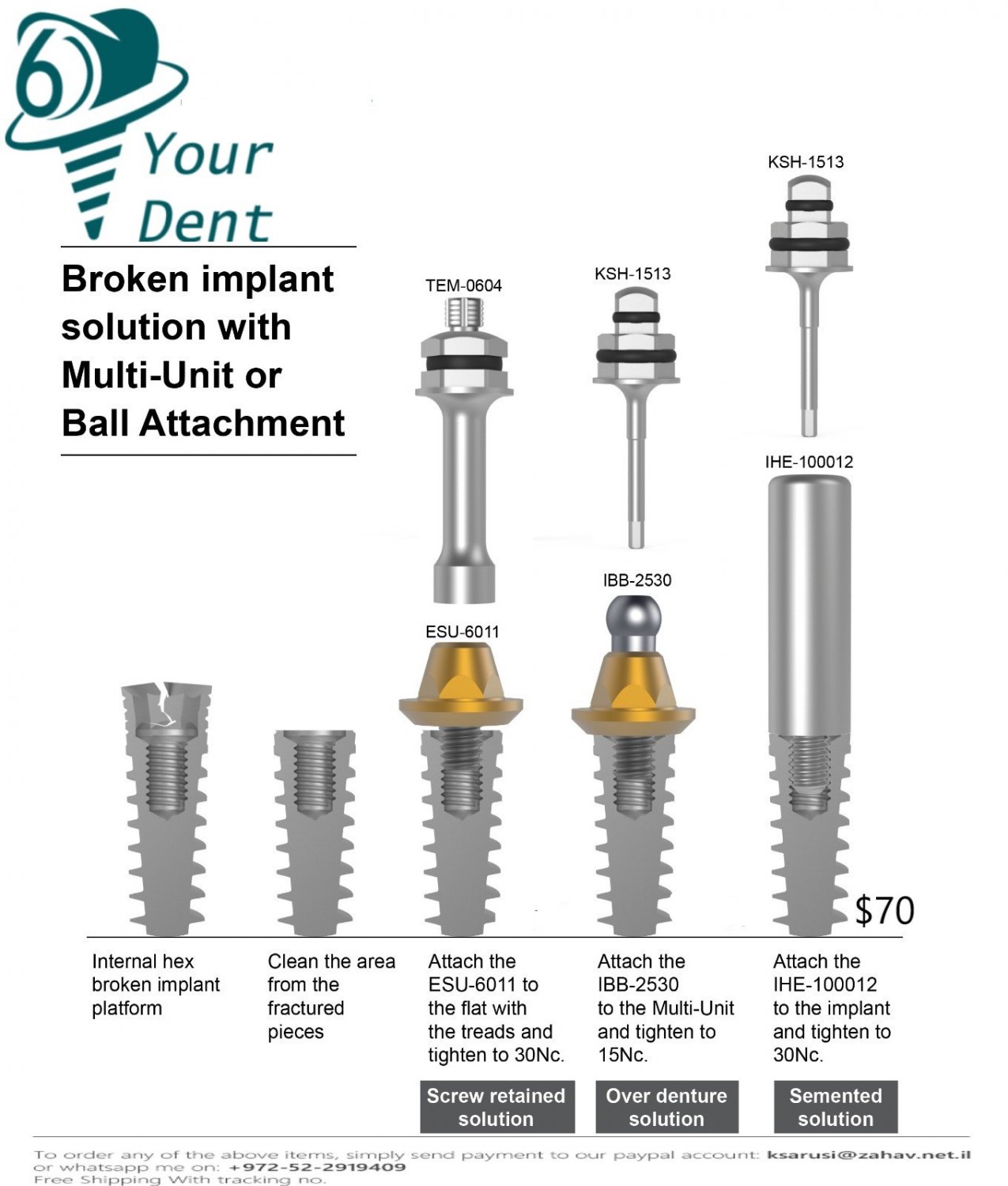 Broken Implant Solution With Abutment