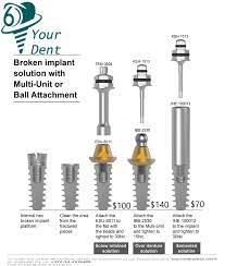Broken Implant Solution With MultI-Unit
