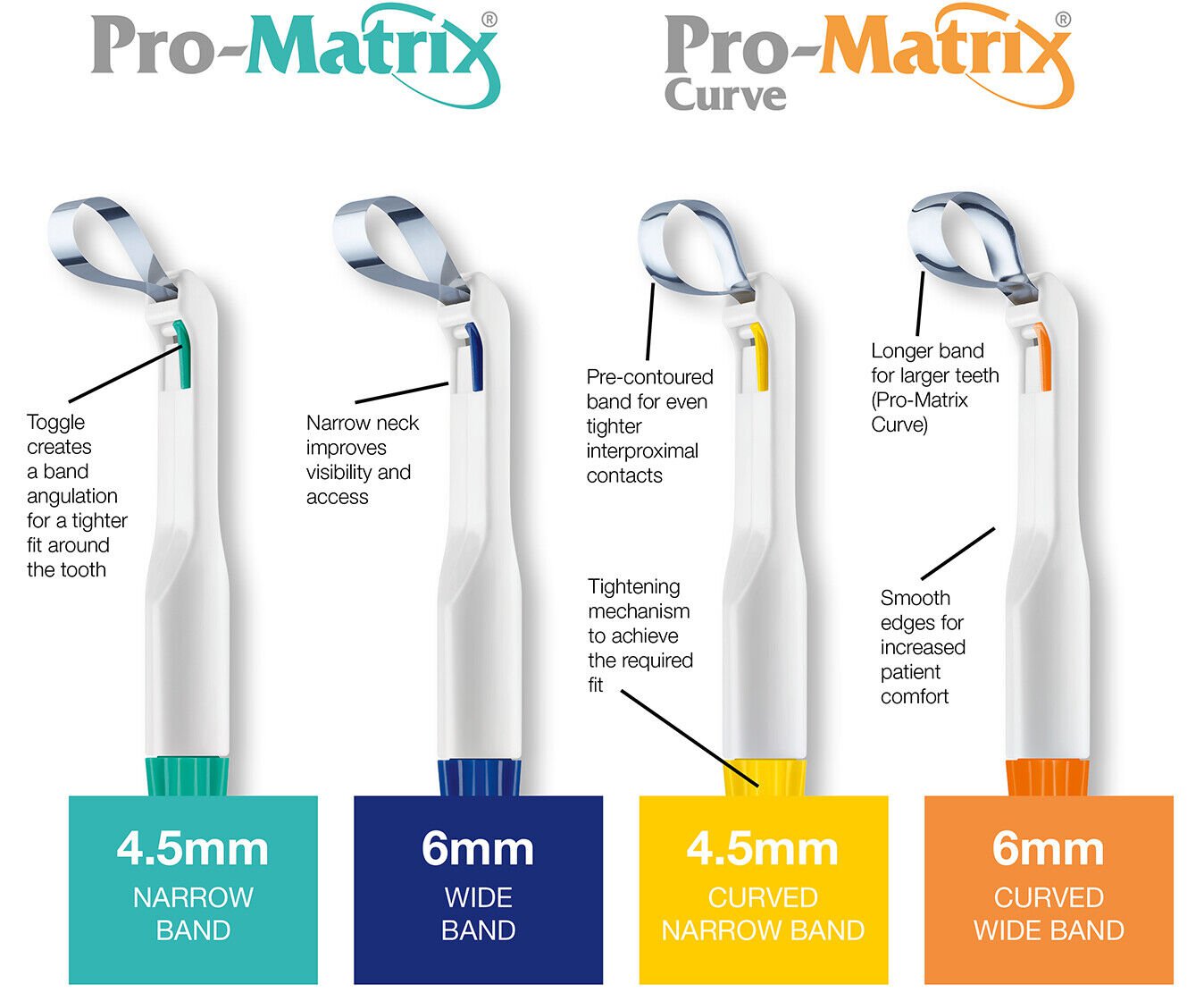 Dental Pro-Matrix  4.5mm 50 Narrow Matrix Band By Astek