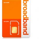 Micro SIM to save money overseas