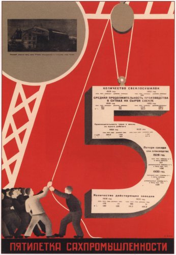 Soviet Constructivist posters / The Five-Year Plan of the Sugar Industry / Moscow, 1933