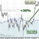Weekly Stock Option Pick