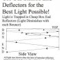 NEW SWITCHABLE GROW LIGHT 400 watt HPS MH metal halide!