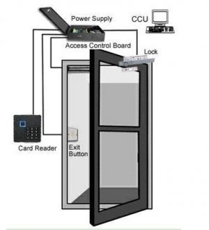 Ethernet Door Access Control Board For 1-Door 2-readers