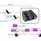 4-door Ethernet TCPIP Access Control System Board