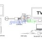 Component YPbPr AV HDTV RCA Stereo Cable for iPad 2 iPhone4 iPod Touch