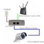 Symbol/Motorola Active POE Injector IP Network Camera 1 in 1 AP-PSBIAS-T-1P-AF