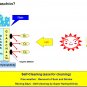 Glaschon. Antifogging grime-resistent glass coating. Block UVs