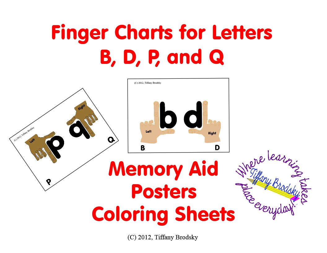 Finger Charts For Letters B, D, P, And Q Memory Aid, Poster, And ...