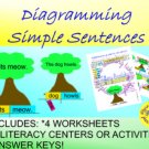 Diagramming Simple Sentences