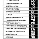 Daihatsu Rocky.Feroza.Sportrak I F300 Service Manual