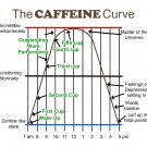 Fun Caffeine Curve print for your kitchen or home