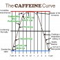 Fun Caffeine Curve print for your kitchen or home