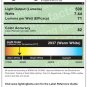 8W 650Lumens  Bright LED Bulb Dimmable- UL Certificate 5 years Warranty