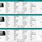 Free Shipping Street Tunnel Light Bright LED Flood Light 180W 14500lm