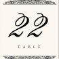 TABLE NUMBERS