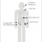 New and Improved Invisible Mini Spy Earpiece Earphone - Cheat on Exam