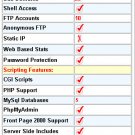 Bronze Web Hosting  Package Monthly Price $6.99