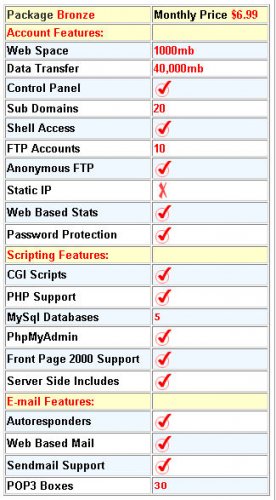 Bronze Web Hosting  Package Monthly Price $6.99