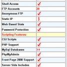 Silver Web Hosting Package Monthly Price $10.99