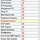 Gold Web Hosting Package Monthly Price $15.99
