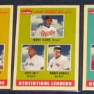  2005 Stat AL RBI Leaders