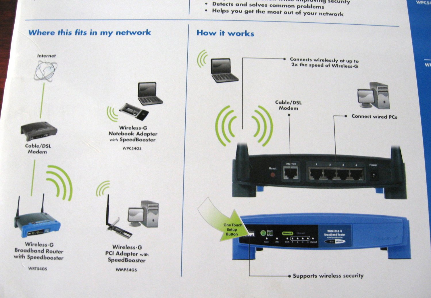 Wireless G Broadband Router with Speed Booster Linksys Model WRT54GS