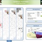 Caribbean Stud Poker Profit Maximizer