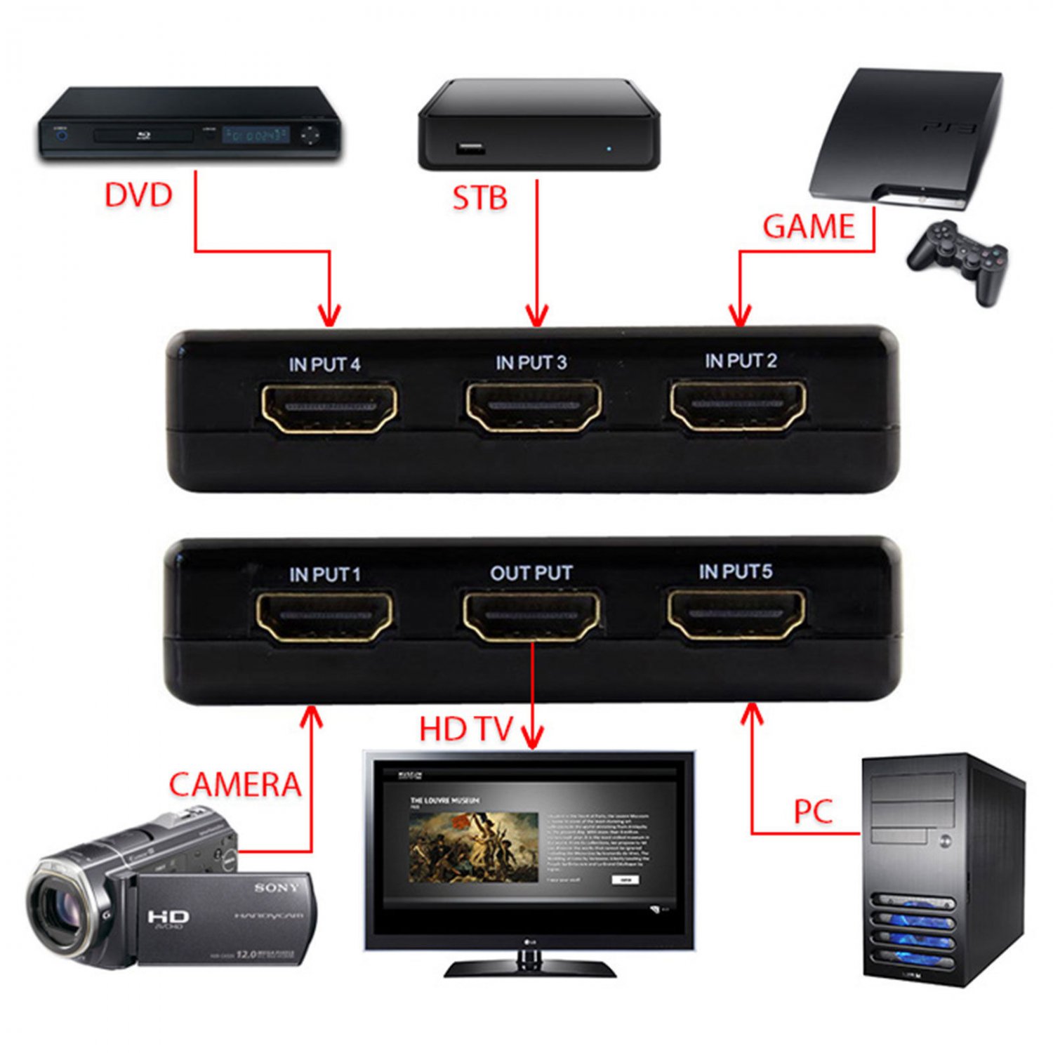 5 Port HDMI Switch Hub Switcher Splitter Selector iR Remote 1080p For PS3 HDTV