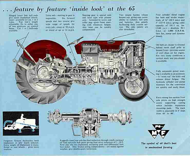 MASSEY FERGUSON MF 65 GAS & DIESEL TRACTOR MANUALS 160pg Operation ...