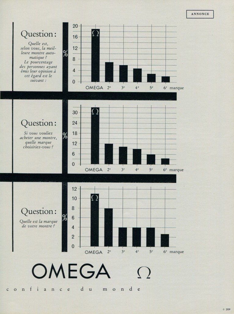 1955 Omega Watch Company Switzerland Vintage 1955 Swiss Ad Suisse Advert Horlogerie