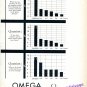 1955 Omega Switzerland's Most Favored Watch Swiss Print Ad Omega Watches Company