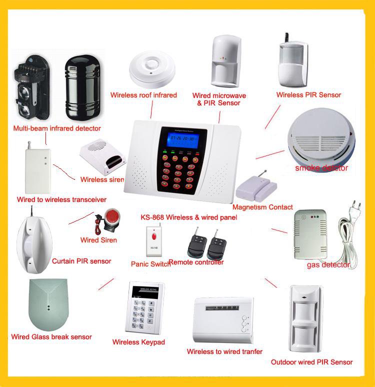 GSM alarm system two way communication