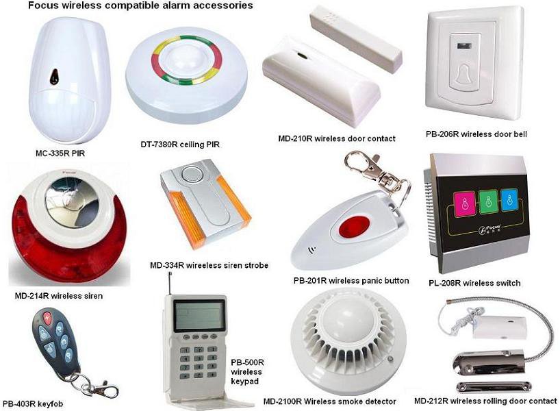 GSM alarm system two way communication