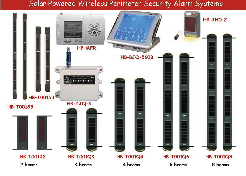 GSM alarm system two way communication
