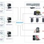 TCP/IP CONTROL PANEL WITH NVR Network Video Alarm Server