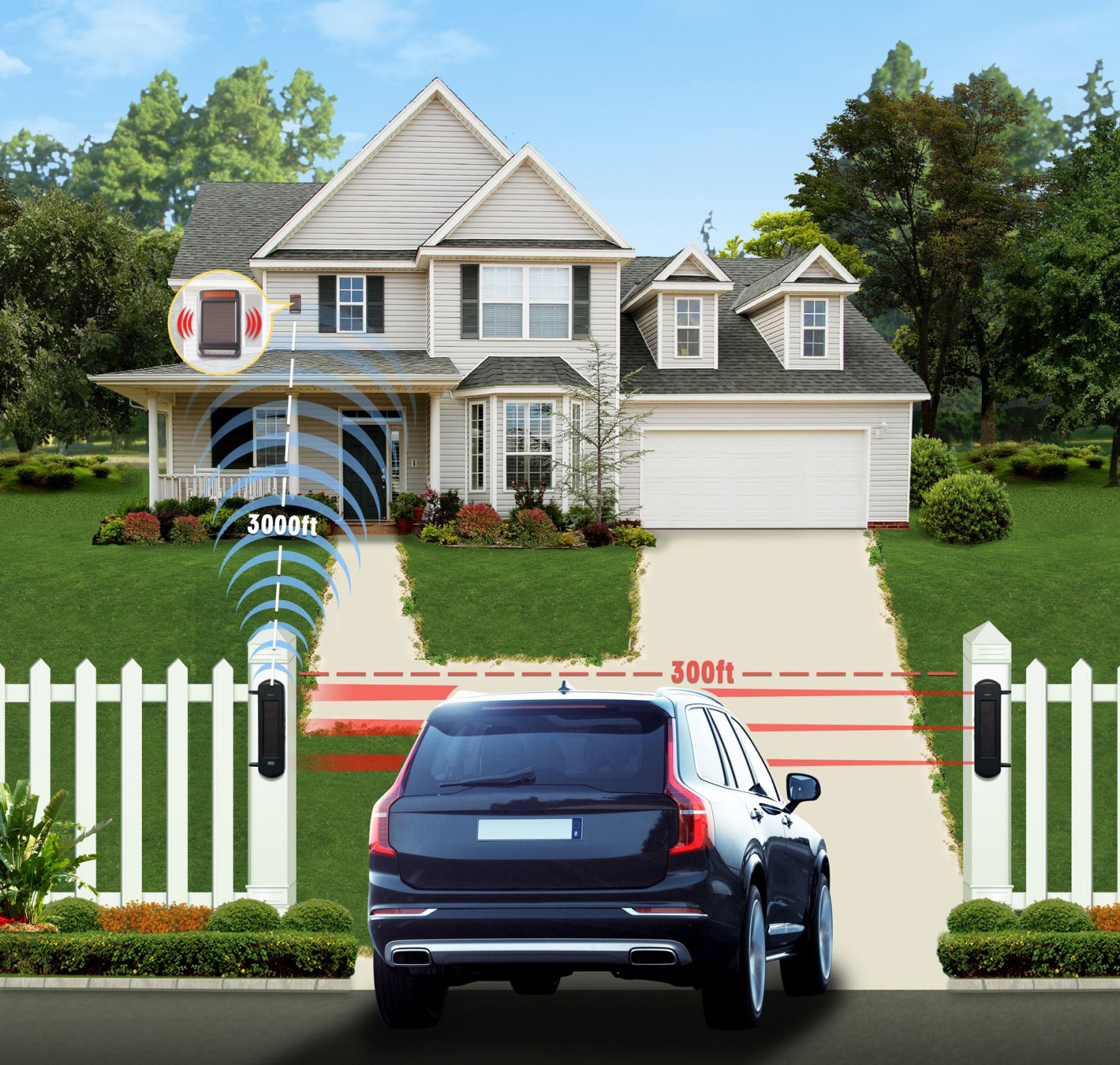 Driveway Intrusion Alert Security System Solar Beams Detection