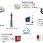 https://vedardalarm.com/heat-detector-temperature-sensor-lpcb-addressable-fire-alarm-p-249