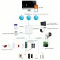 Surveillance Security Controller Commercial Industry CCTV Alarm Integrated Security Monitor
