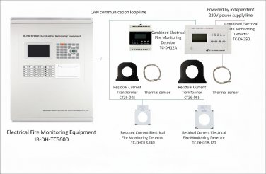 Electrical fire monitor panel addressable fire alarm system