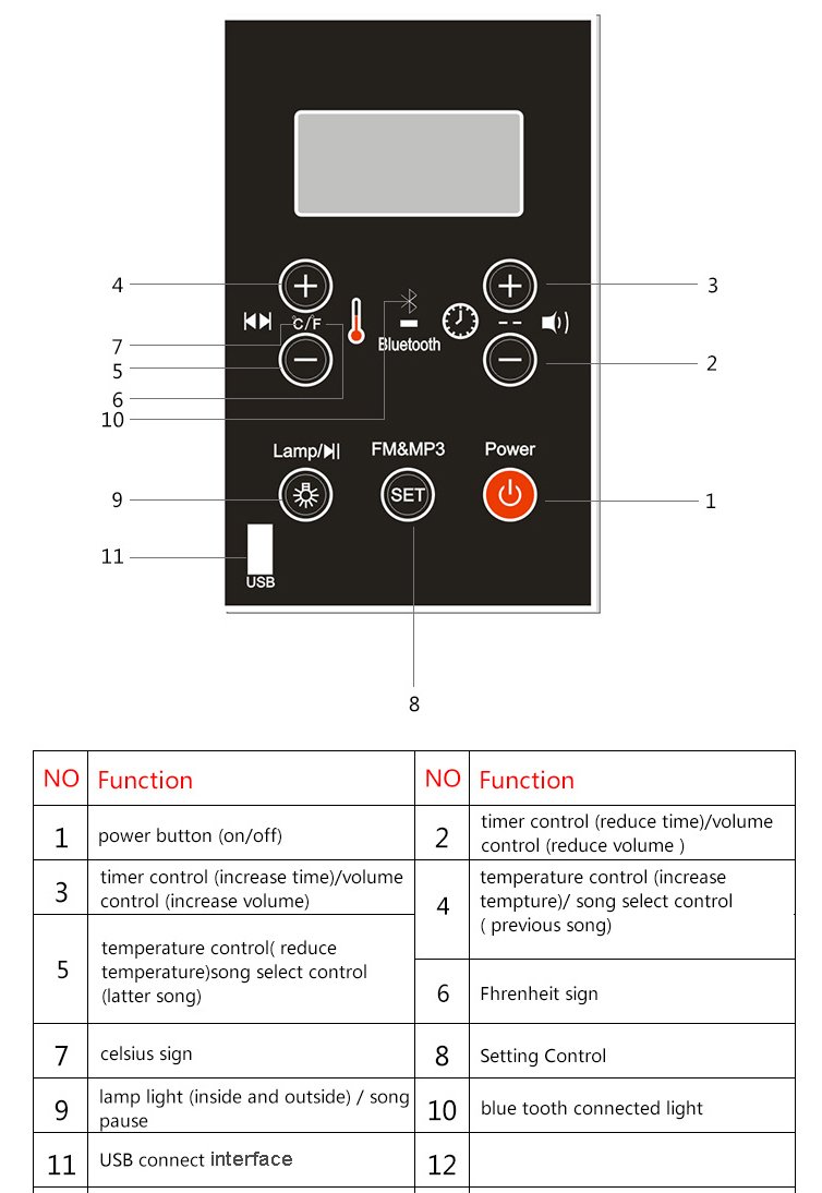 New Replacement Digital Thermostat Control Panel for Traditional Wet
