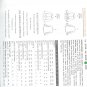 V7855 Vogue Pattern TODAYS FIT Jacket Misses/Misses Petite Size A, B, C
